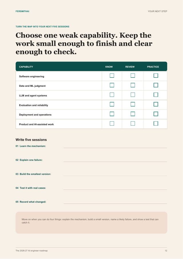 The five-session worksheet page of the roadmap