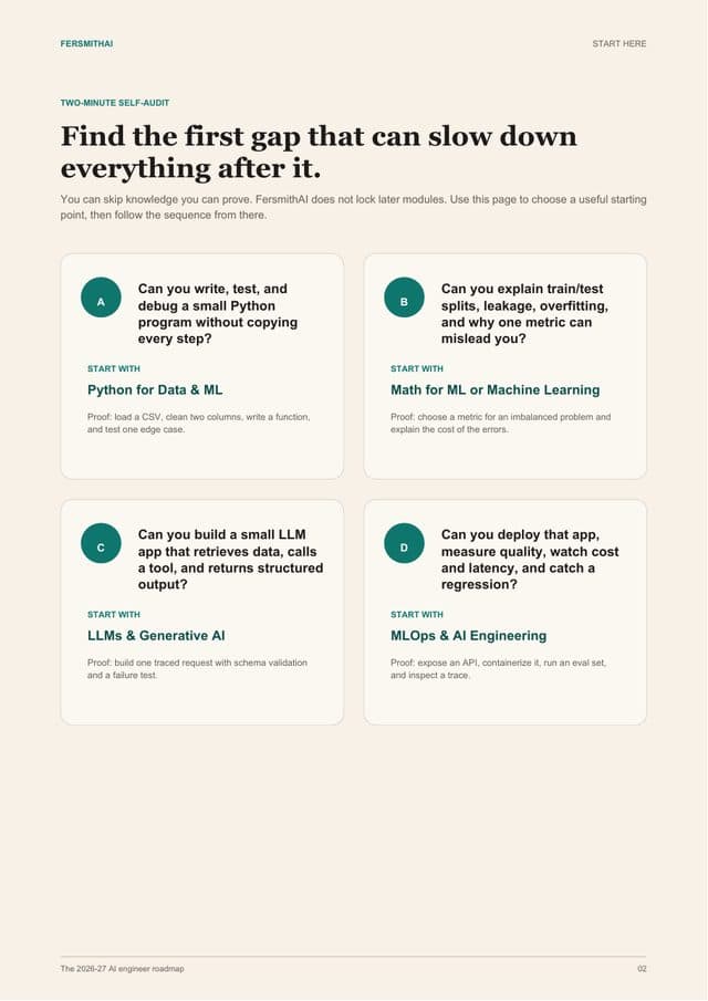 The two-minute self-audit page of the roadmap