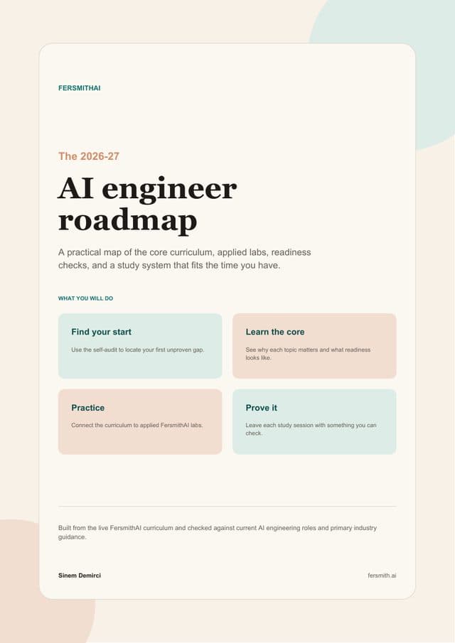 The cover of the 2026-27 AI engineer roadmap