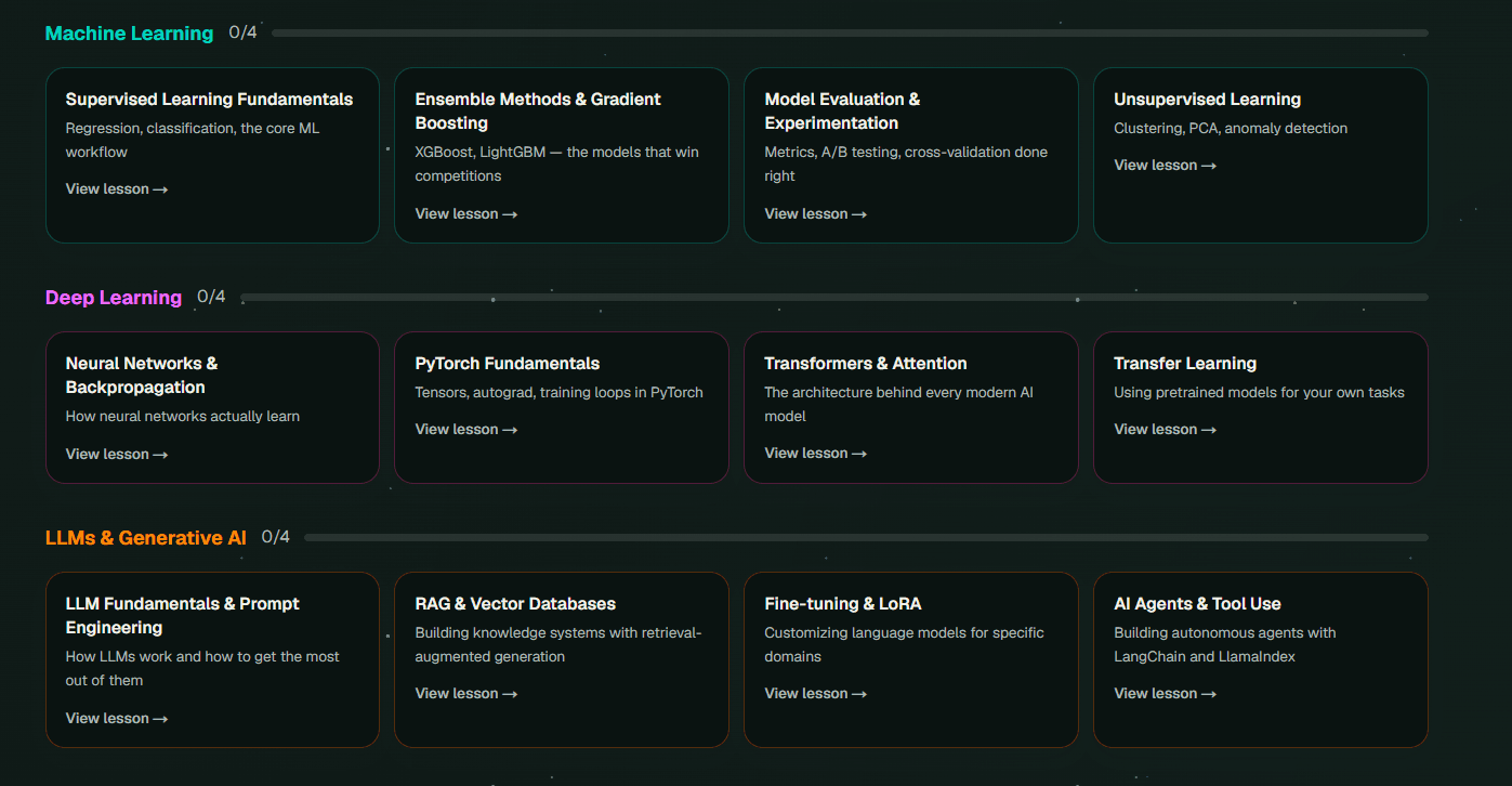 Current FersmithAI skill map in dark mode
